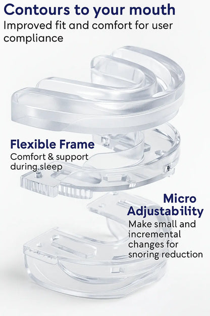 Sleep Apnea Night Guards – NightShield AirGuard™
