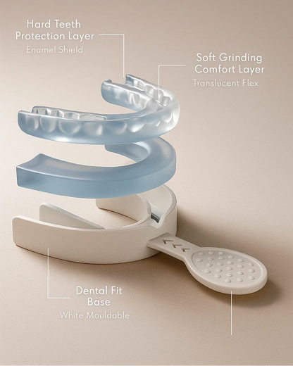 NightShield Dental schematic with labeled layers on a beige background featuring a nightguard moulding process.