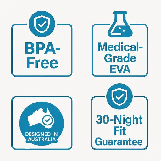 Set of icons indicating BPA-free, medical-grade EVA, designed in Australia, and a 30-night fit guarantee on a white background.